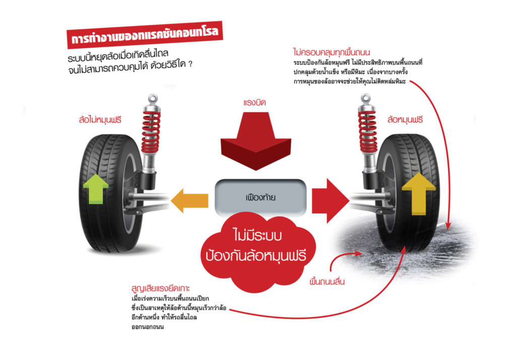 รถยนต์ ล้อหลังไม่หมุน-2 รถยนต์ล้อหลังไม่หมุน